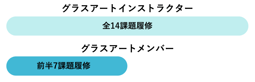 資格の種類について
