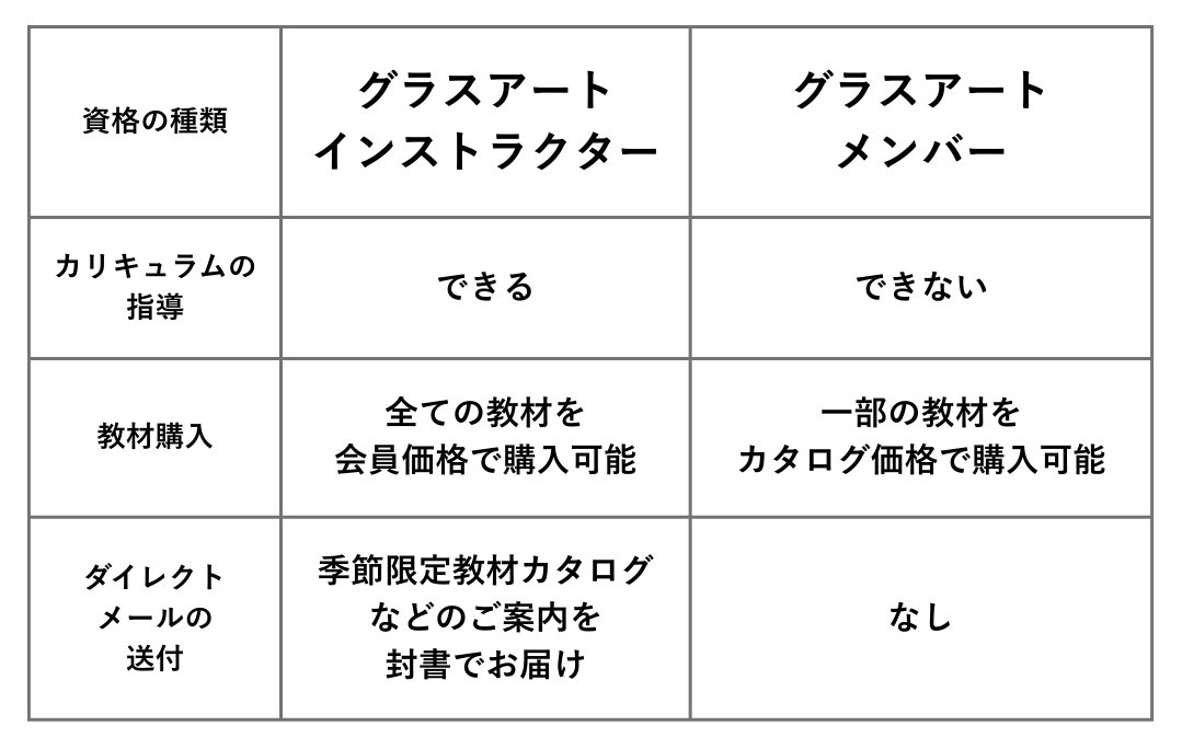 資格の種類について